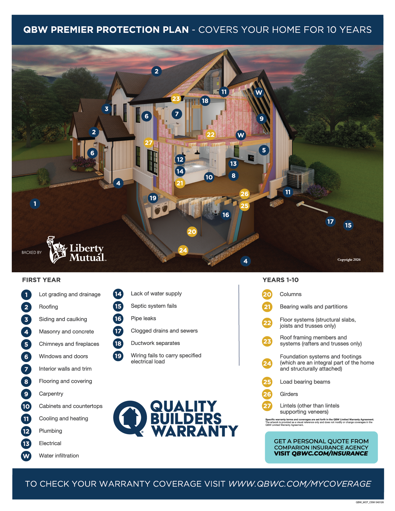 Quality Builders Warranty coverage